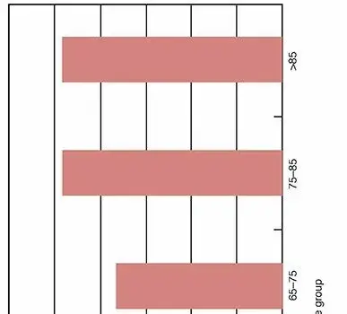 صورة توضيحية لـ الإصابات المتعددة (الرضوح المتعددة): دليل شامل للمرضى في اليمن والخليج العربي مع الأستاذ الدكتور محمد هطيف