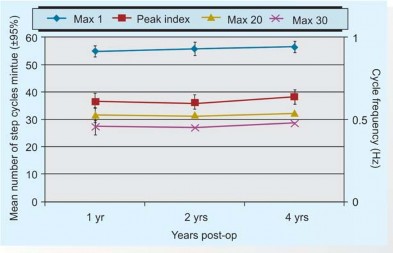 Illustration 12 for Maximizing Durability: Tribology and Bearing for Hip Implants