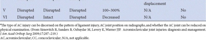 Illustration 3 for AC Joint Separation: Understand Causes, Diagnosis & Treatment