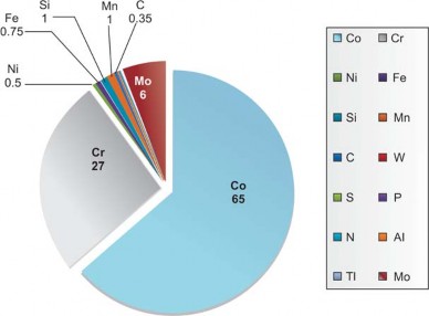 Illustration 25 for Maximizing Durability: Tribology and Bearing for Hip Implants