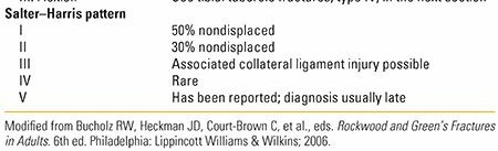 Illustration 22 for Master Pediatric Femoral Shaft & Knee Fractures: Interactive Module