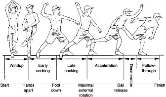 Illustration 2 for Pinpointing Collateral Ligament Instability in Elbow Injuries