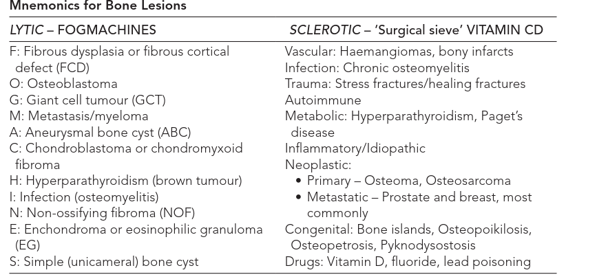 Illustration 2 for Pathological Fracture Explained: Radiographic Clues & Causes