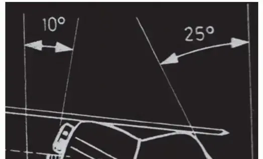 صورة توضيحية لـ كسور ما حول مفصل الركبة الصناعي الفخذي: دليل شامل للمرضى في اليمن والخليج