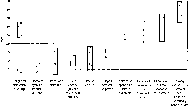 Dislocation of the Hip: Interactive Guide to Understanding DDH