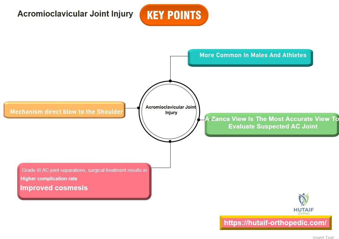 Clinical Image