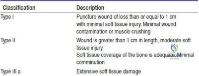Illustration 315 for OrthoCash: Trauma MCQs & Cases for a yearold woman